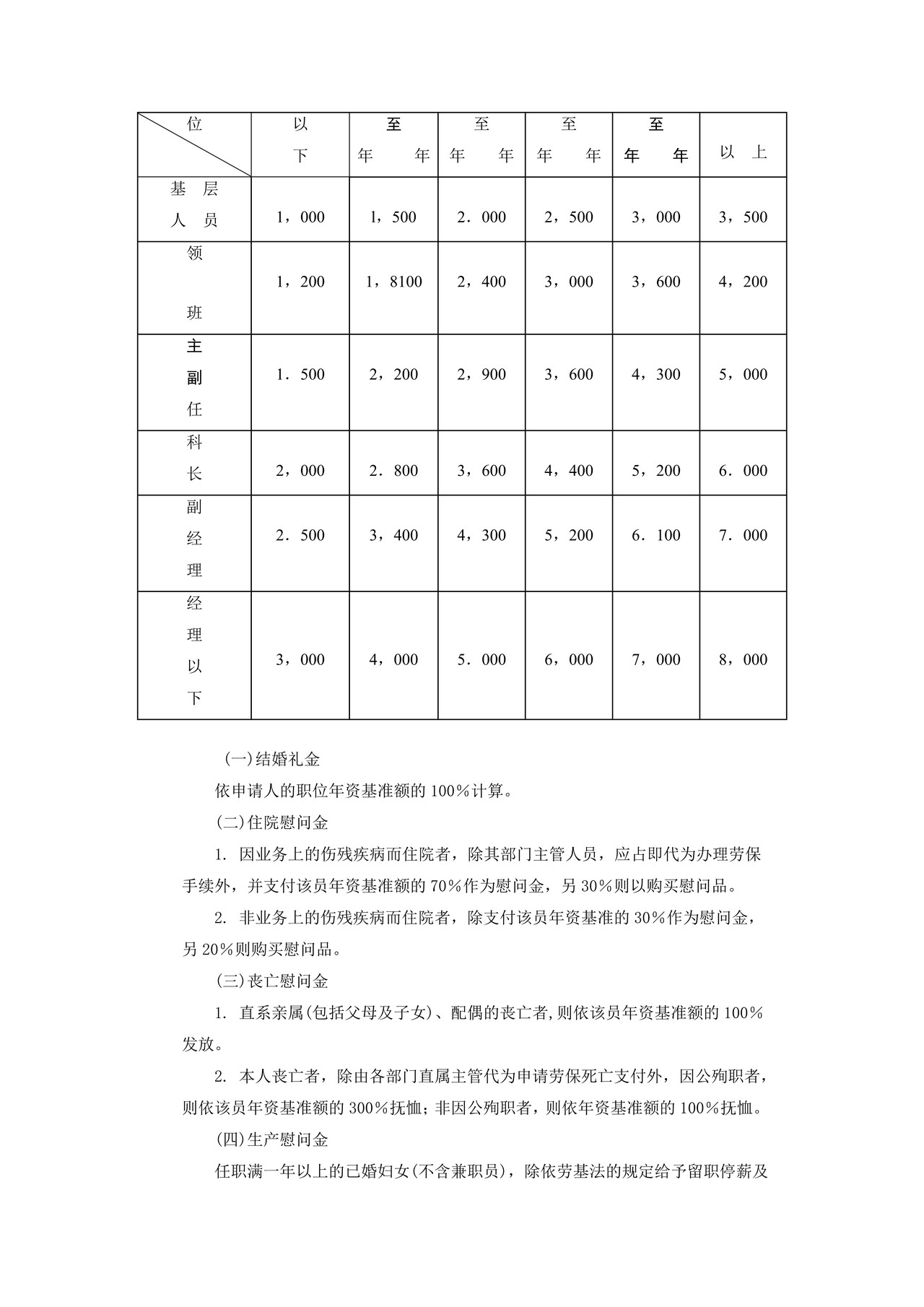 成功企业奖金管理规定.zip