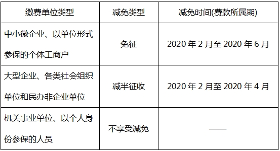 国家税务总局广东省税务局——阶段性减免企业社会保险费系列问答(五)——关于企业类型划分-1
