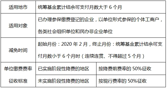国家税务总局广东省税务局——阶段性减免企业社会保险费热点问题（四）-2