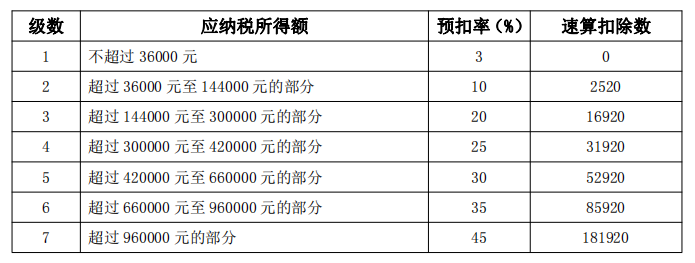 国家税务总局厦门市税务局——全年一次性奖金单独计税政策延续了-2
