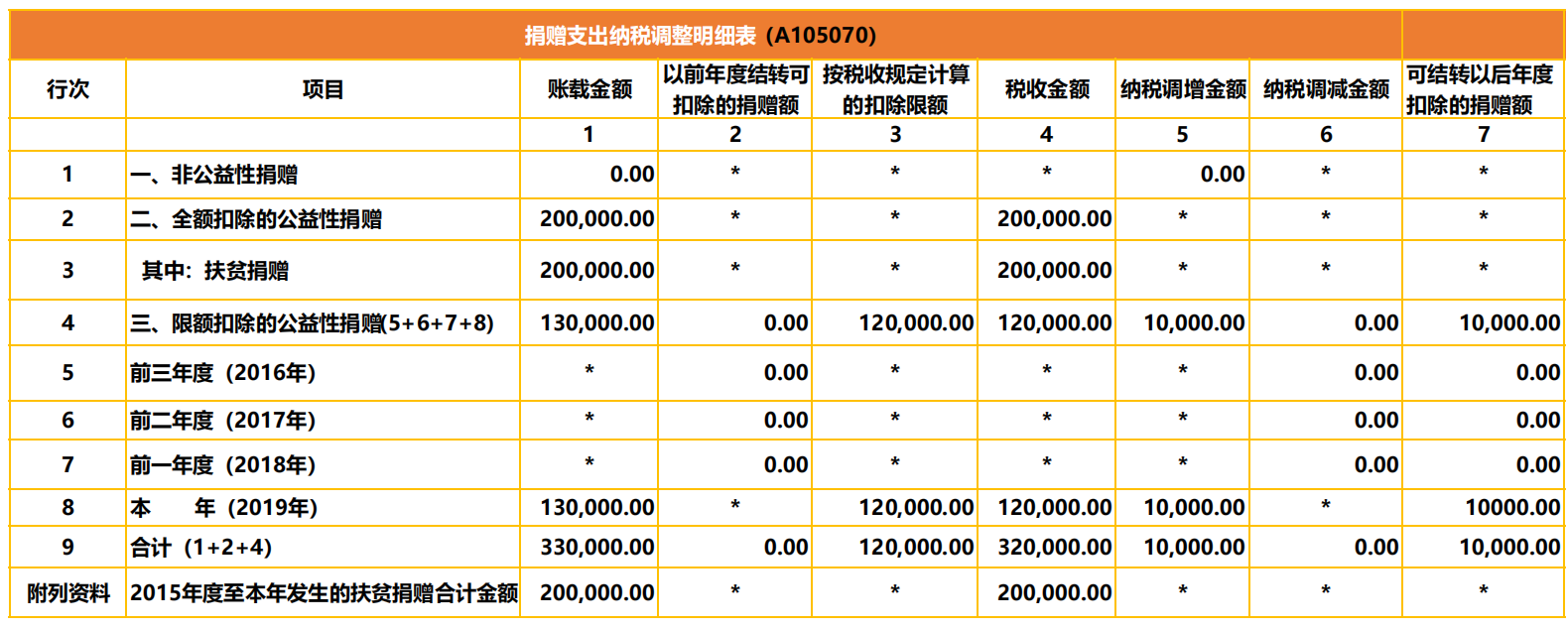 国家税务总局厦门市税务局——企业扶贫捐赠可以税前扣除吗?-1