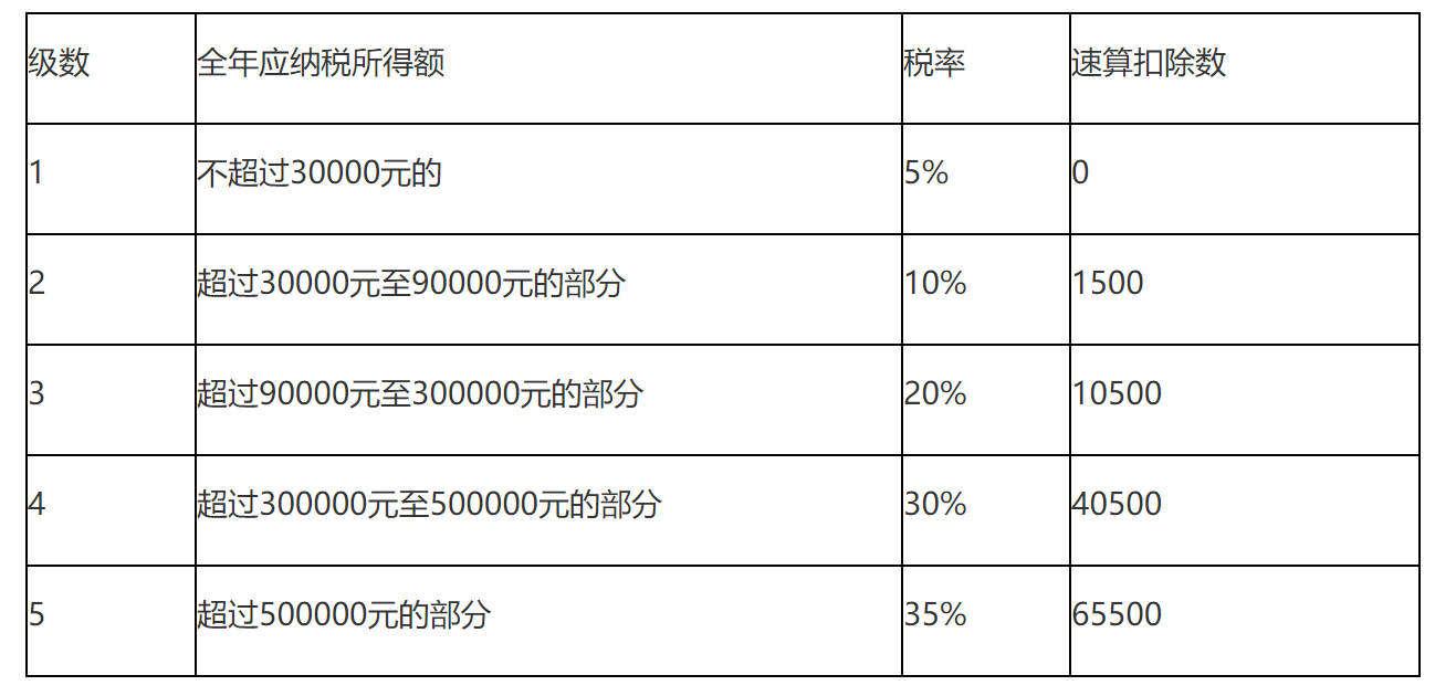 国家税务总局青海省税务局——新个人所得税法过渡期政策的具体内容是什么？-2