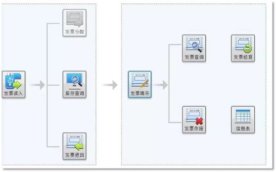 国家税务总局厦门市税务局——发票作废问题全解析-12