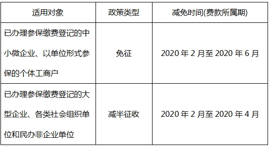 国家税务总局广东省税务局——阶段性减免企业社会保险费热点问题（四）-1