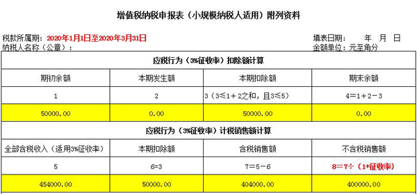 国家税务总局天津市税务局——本市某建筑企业属于按季申报的小规模纳税人,2020年1、2月份未取得销售收入,3月份取得含税销售收入45.4万元;同时上期申报结转的期初扣除额5万元。该企业在4月申报期应如何申报增值税?-1