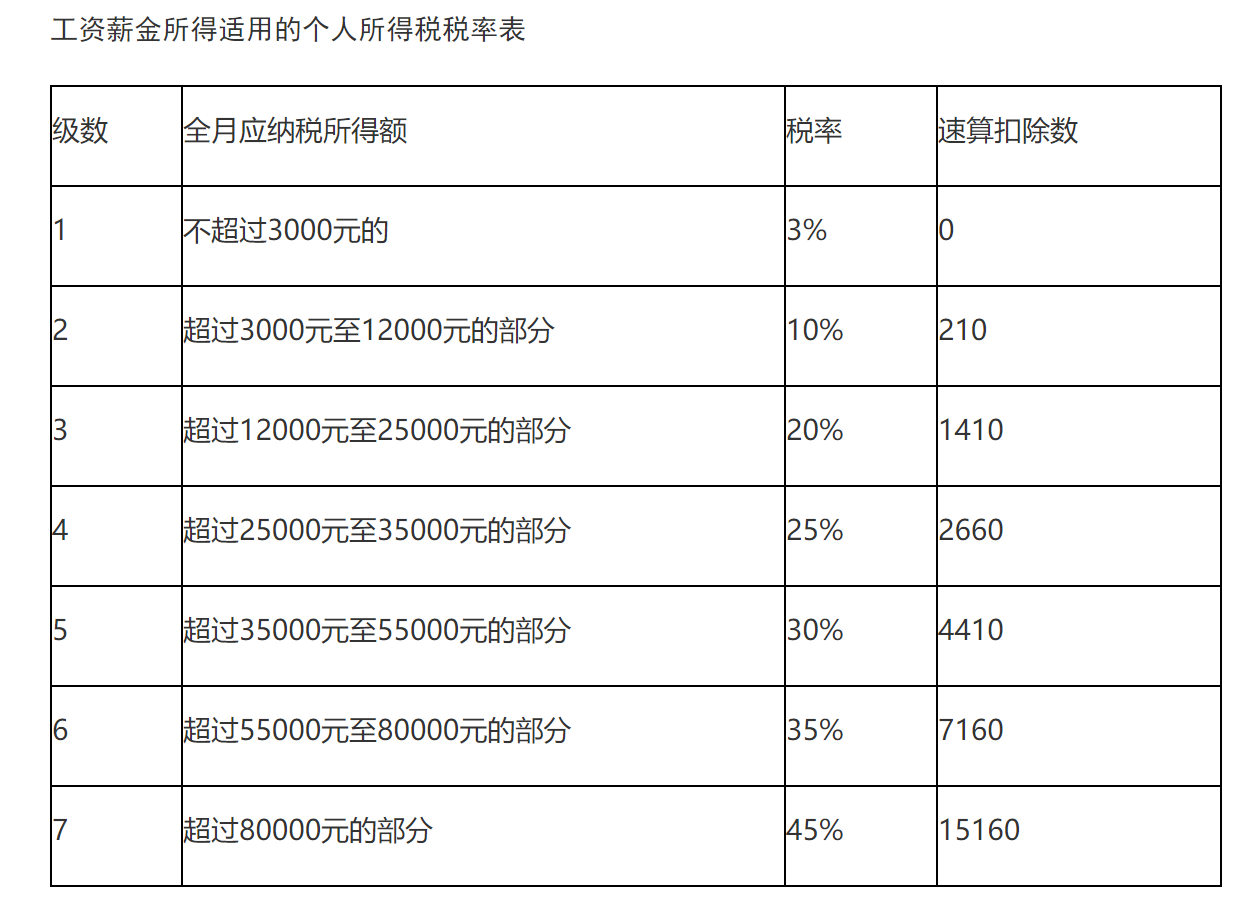 国家税务总局青海省税务局——新个人所得税法过渡期政策的具体内容是什么？-1