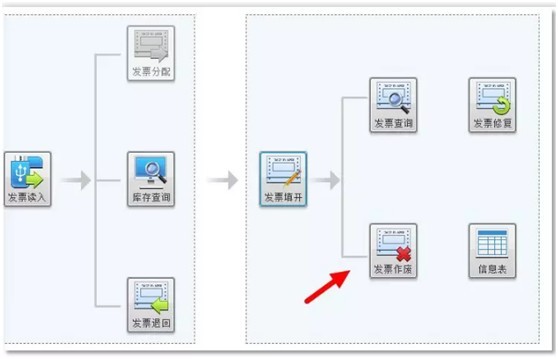 国家税务总局厦门市税务局——发票作废问题全解析-2