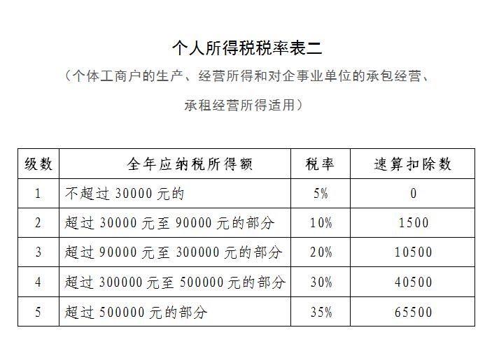 国家税务总局广东省税务局——新的个税法是否还有速算扣除数？-2