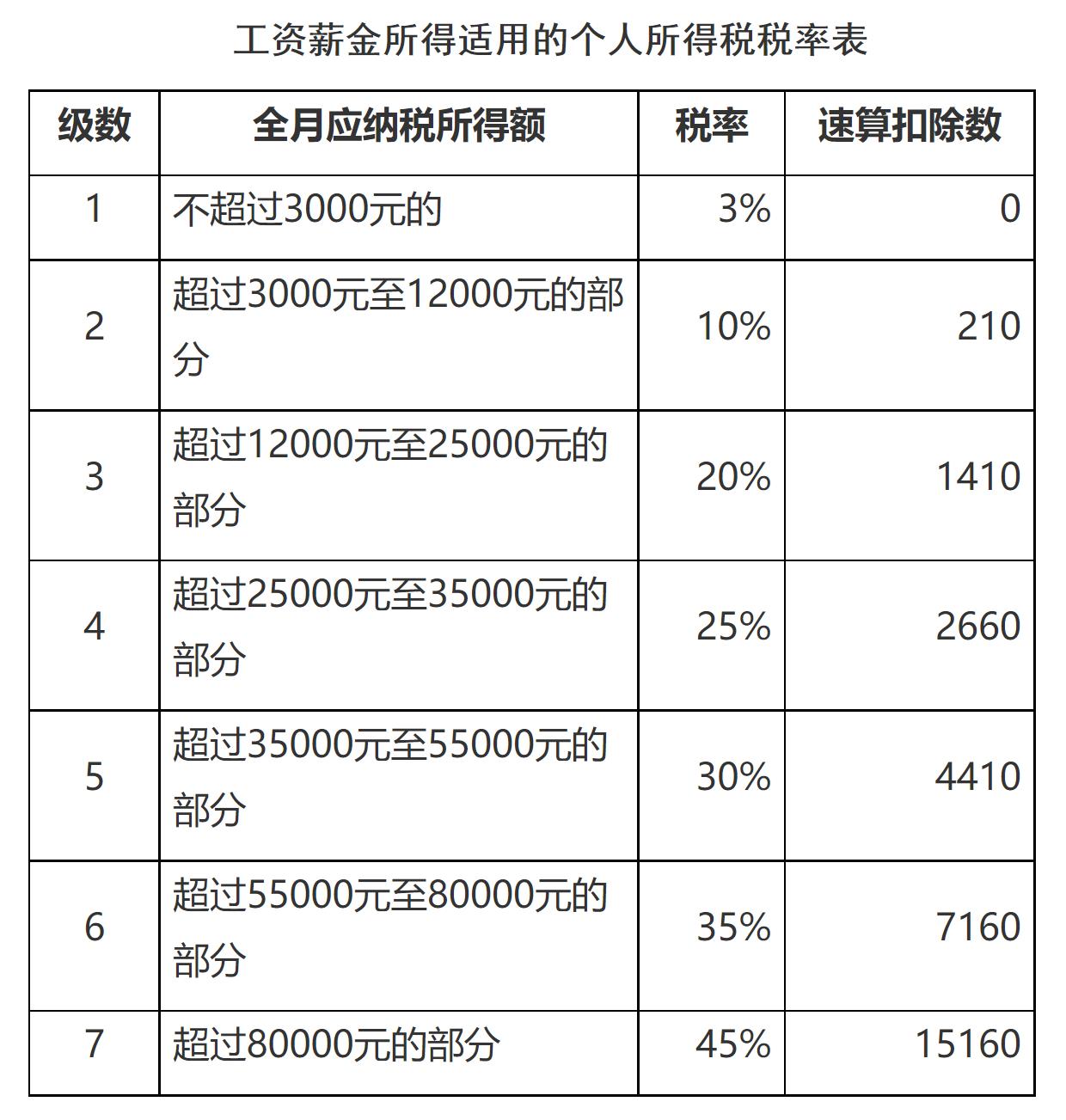 国家税务总局河北省税务局——【个人所得税】新个人所得税法过渡期热点政策问题解答-1