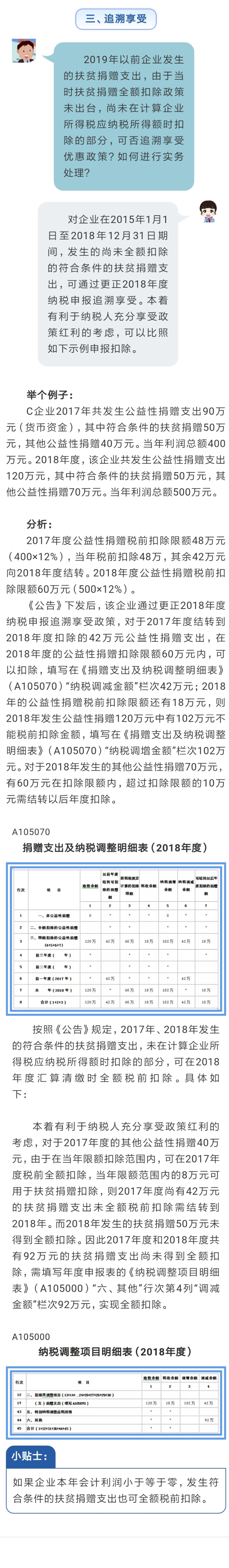 国家税务总局湖北省税务局——税收助力脱贫攻坚决战决胜——扶贫捐赠支出税前扣除一点通-4