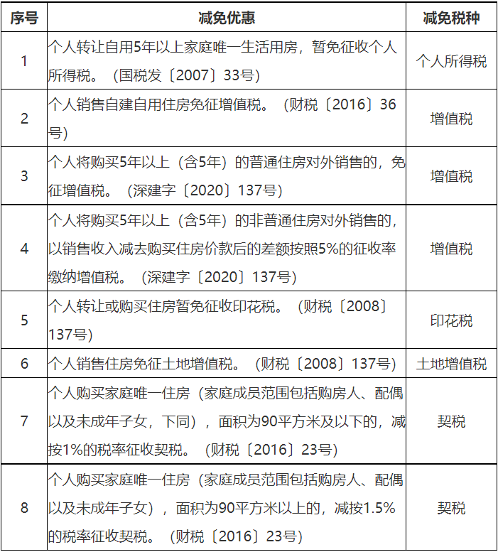 国家税务总局深圳市税务局——12366每日咨询热点（2020年10月26日）-2