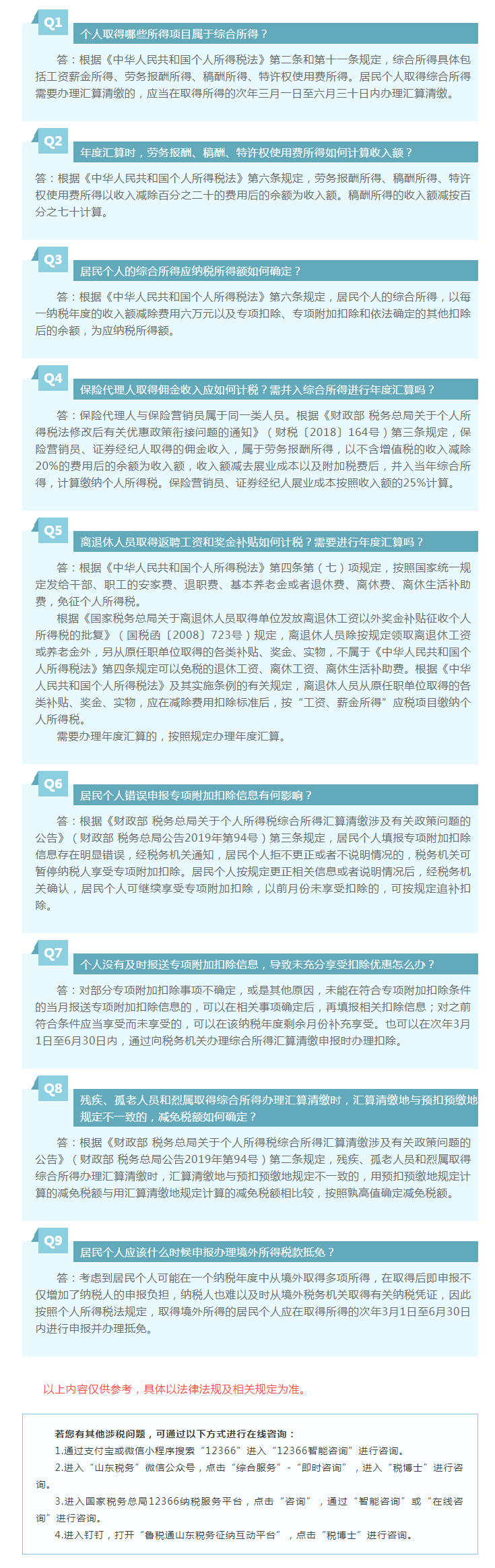 国家税务总局山东省税务局——2022年2月12366热点问答——2021年度个人所得税综合所得汇算清缴常见问题-1