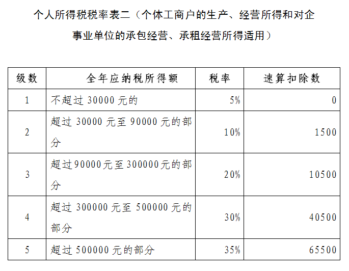 国家税务总局厦门市税务局——2018年第四季度个人所得税相关申报知识问答-1