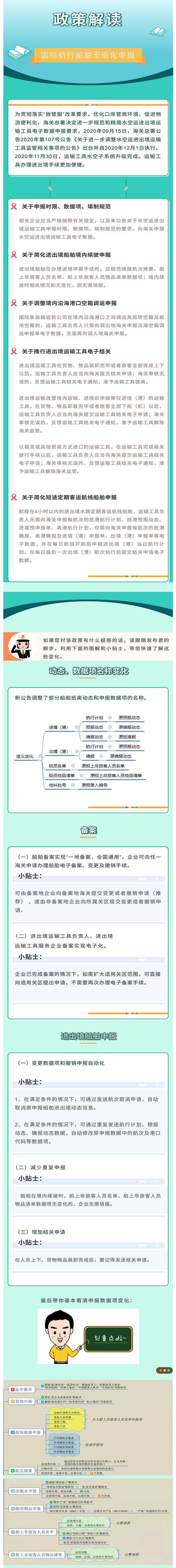 【解读】政策解读|国际航线船舶无纸化申报（海关总署公告2020年第107号）-1