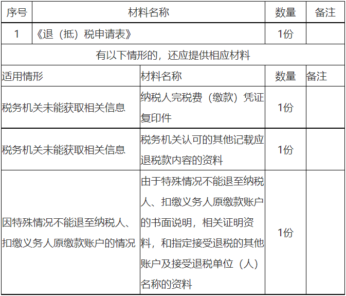 国家税务总局深圳市税务局——12366每日咨询热点（2020年10月23日）-1