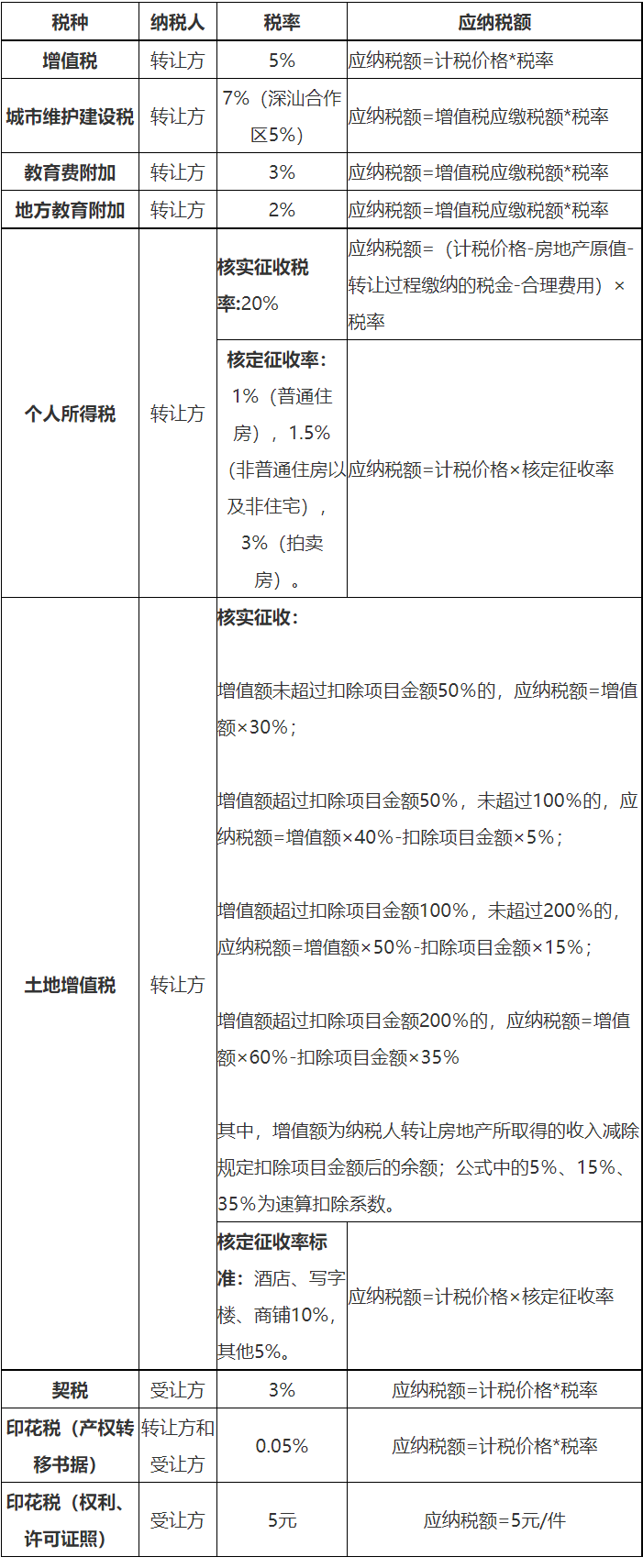 国家税务总局深圳市税务局——12366每日咨询热点（2020年10月26日）-1