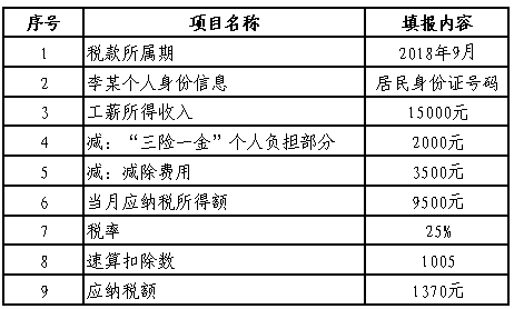 国家税务总局厦门市税务局——2018年9-10月份工薪所得个税计算样例-2
