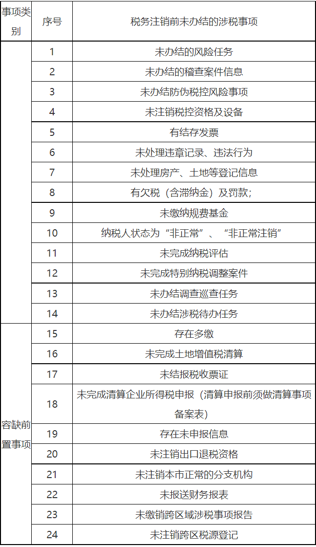 国家税务总局深圳市税务局——12366每日咨询热点（2020年10月27日）-1