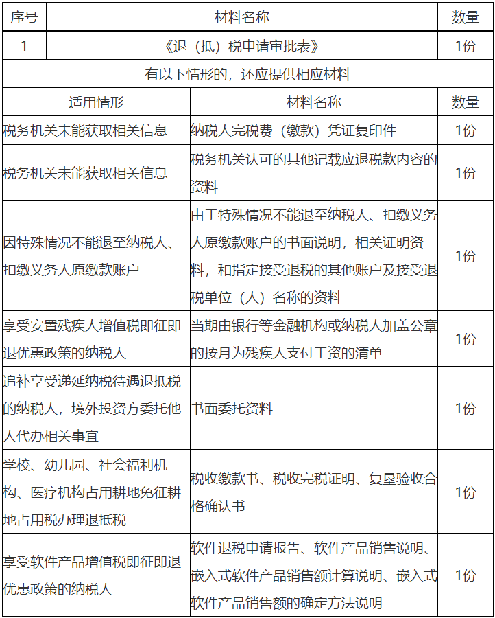 国家税务总局深圳市税务局——12366每日咨询热点(2020年11月19日)-1