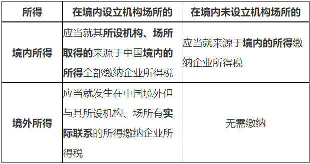 国家税务总局深圳市税务局——12366每日咨询热点（2021年3月2日）-1