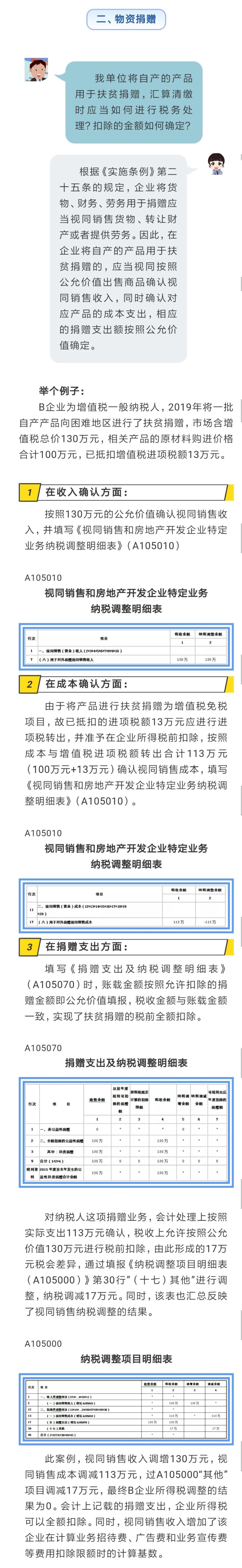 国家税务总局湖北省税务局——税收助力脱贫攻坚决战决胜——扶贫捐赠支出税前扣除一点通-3