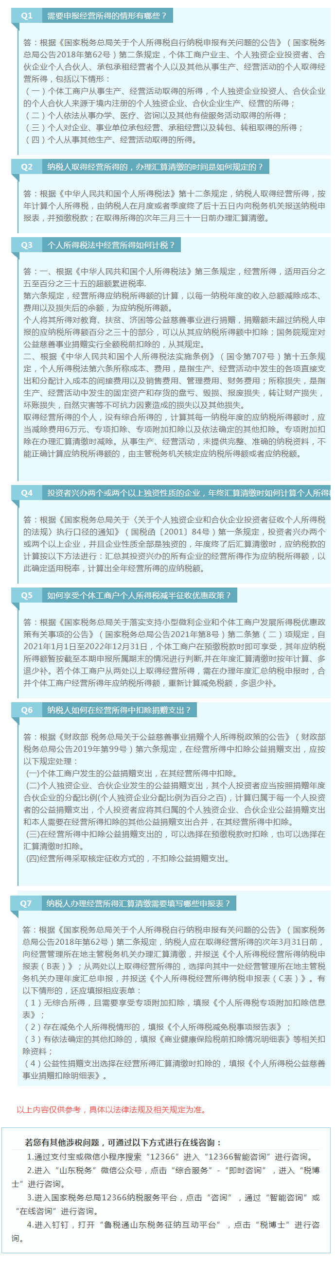 国家税务总局山东省税务局——2022年1月12366热点问答——经营所得个人所得税汇算清缴开始了~-1