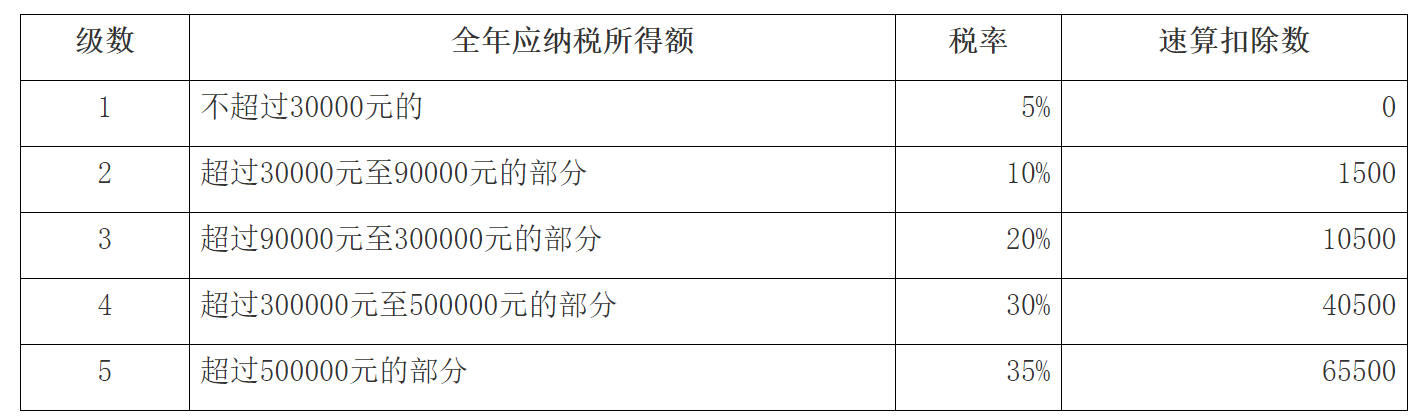 国家税务总局湖北省税务局——新个人所得税法过渡期热点政策问题解答-2