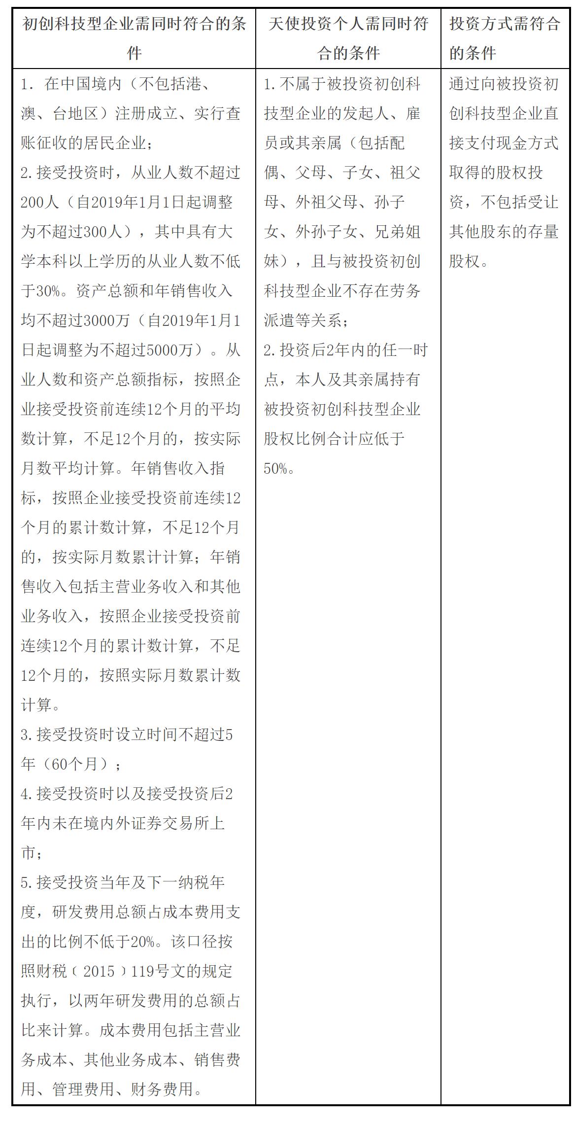 国家税务总局厦门市税务局——合伙制创业投资企业和天使投资个人投资抵扣个人所得税优惠政策辅导材料-2