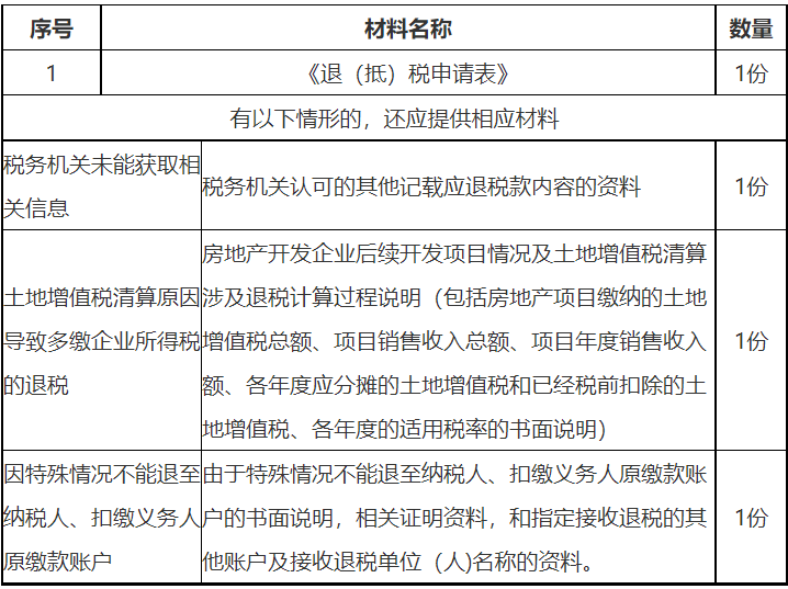 国家税务总局深圳市税务局——12366每日咨询热点(2020年12月10日)-9