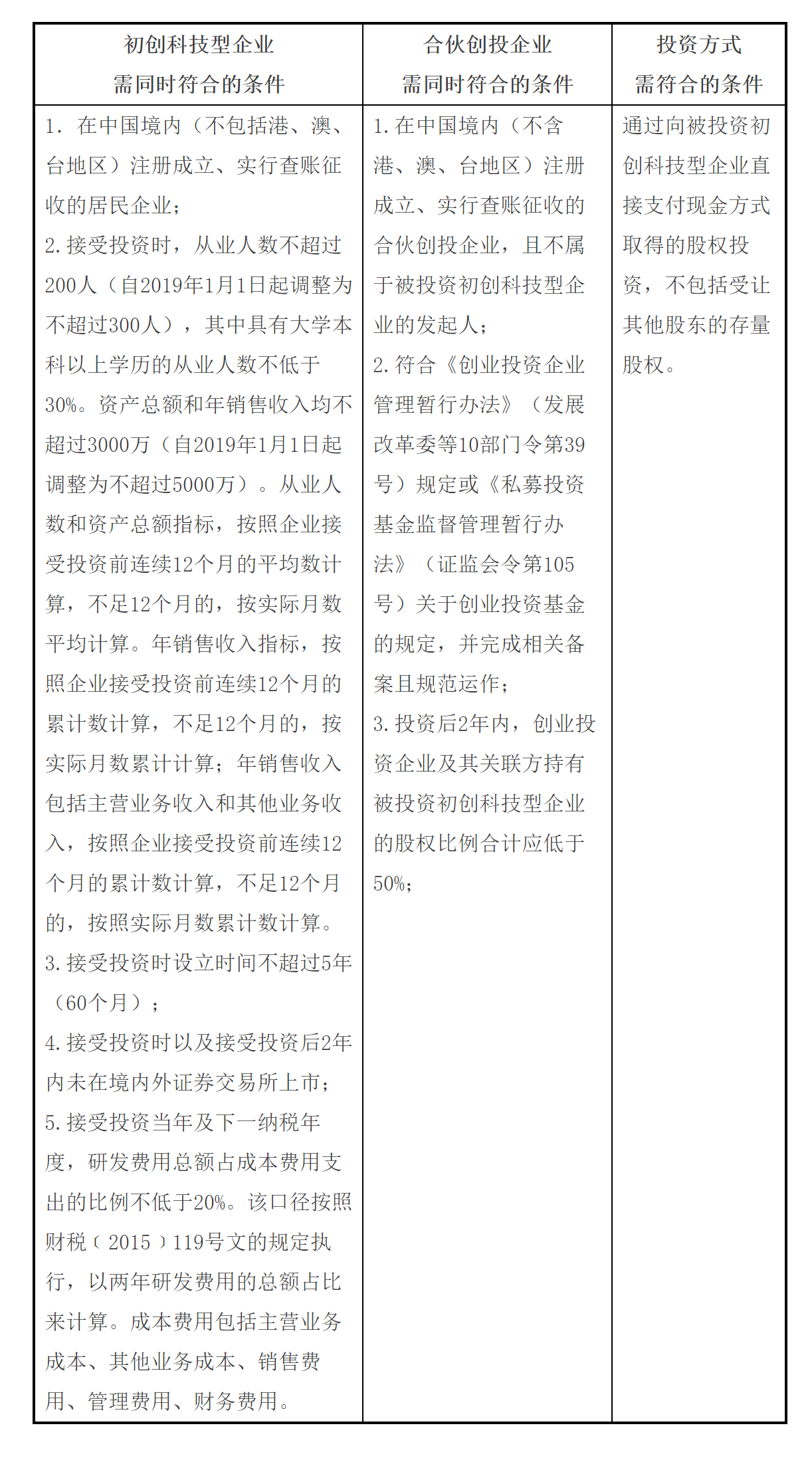 国家税务总局厦门市税务局——合伙制创业投资企业和天使投资个人投资抵扣个人所得税优惠政策辅导材料-1