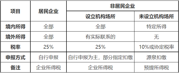 国家税务总局深圳市税务局——12366每日咨询热点（2021年3月2日）-2