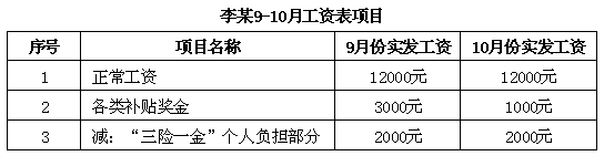国家税务总局厦门市税务局——2018年9-10月份工薪所得个税计算样例-1