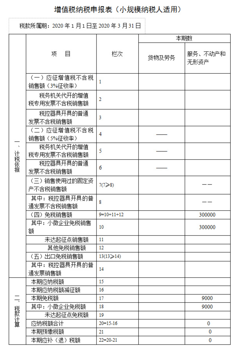 国家税务总局河北省税务局——小规模纳税人一季度增值税纳税申报表填报方法-1