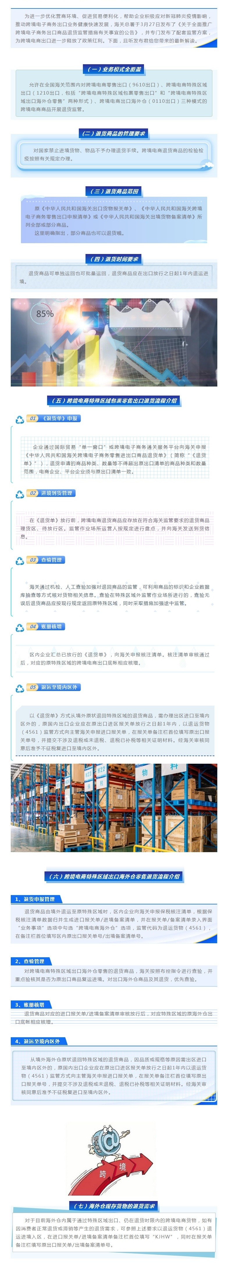 【解读】政策解读：全面推广跨境电商出口商品退货（海关总署公告2020年第44号）-1
