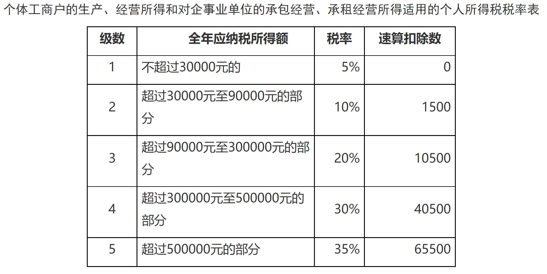 国家税务总局河北省税务局——【个人所得税】新个人所得税法过渡期热点政策问题解答-2