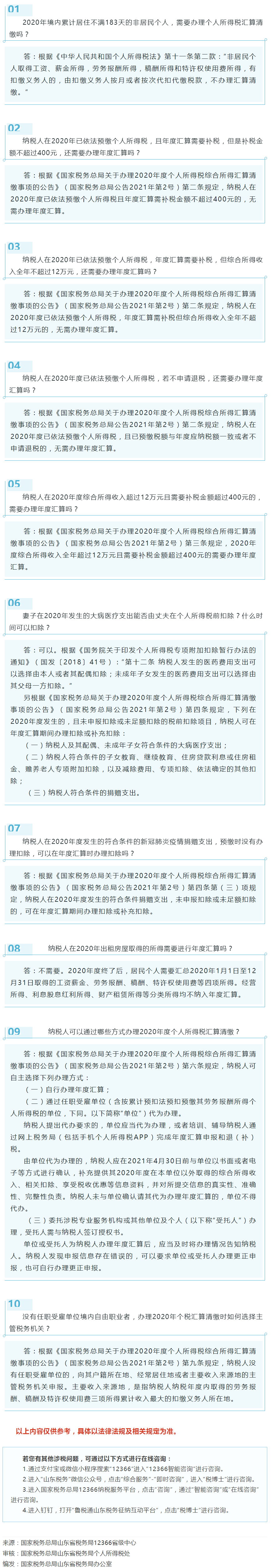 国家税务总局山东省税务局——2021年4月12366热点问答——2020年度个人所得税综合所得汇算清缴常见问题-1