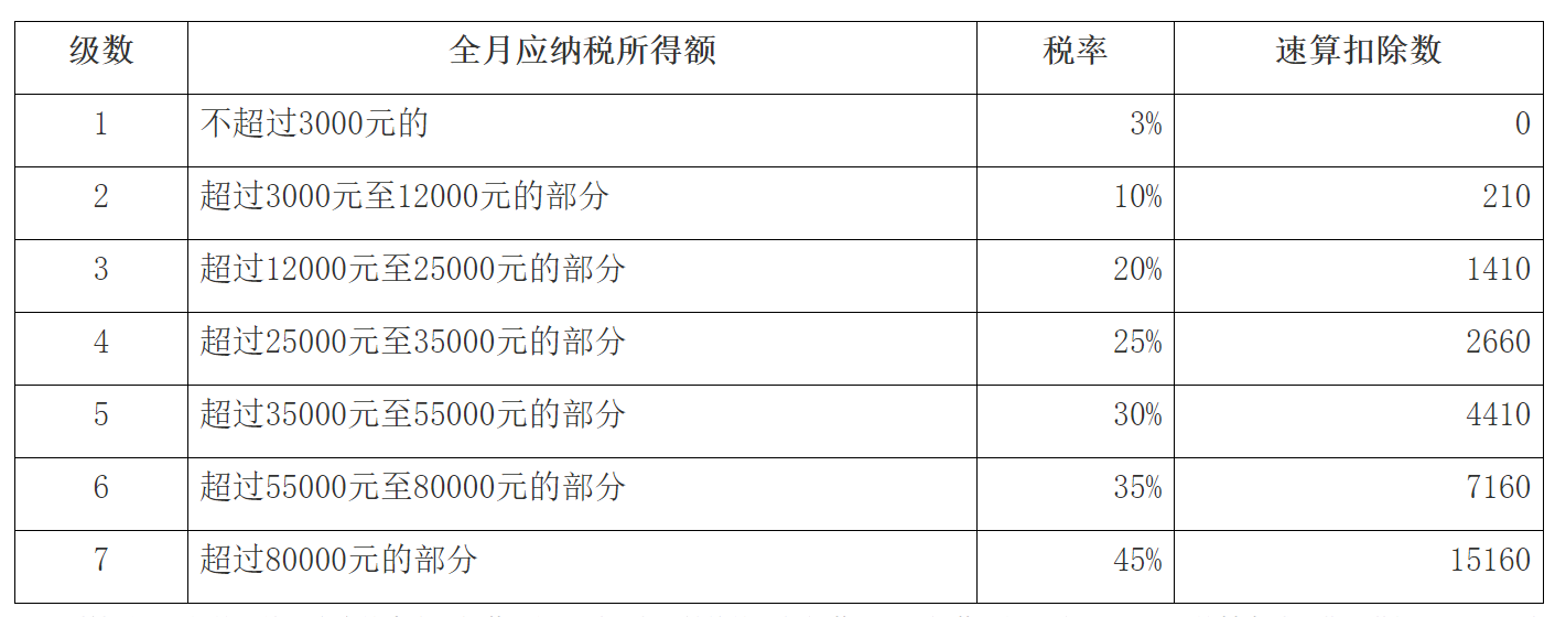 国家税务总局湖北省税务局——新个人所得税法过渡期热点政策问题解答-1
