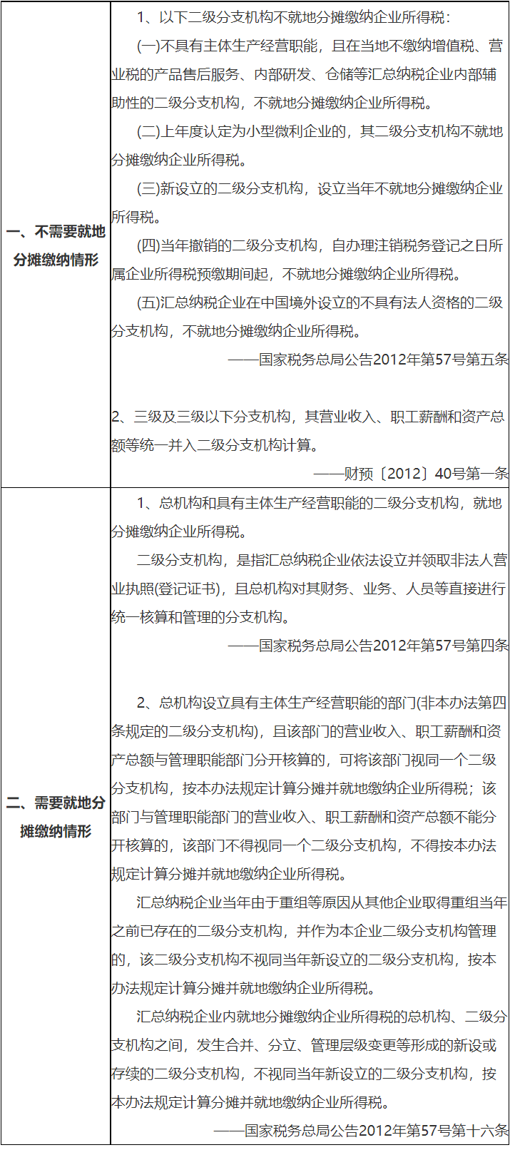 国家税务总局深圳市税务局——12366每日咨询热点(2020年11月19日)-2