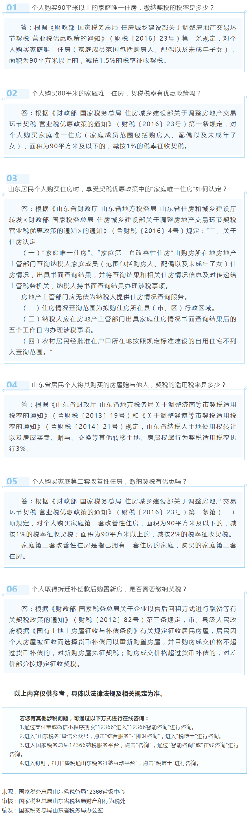 国家税务总局山东省税务局——2021年3月12366热点问答——契税的常见问题（一）-1