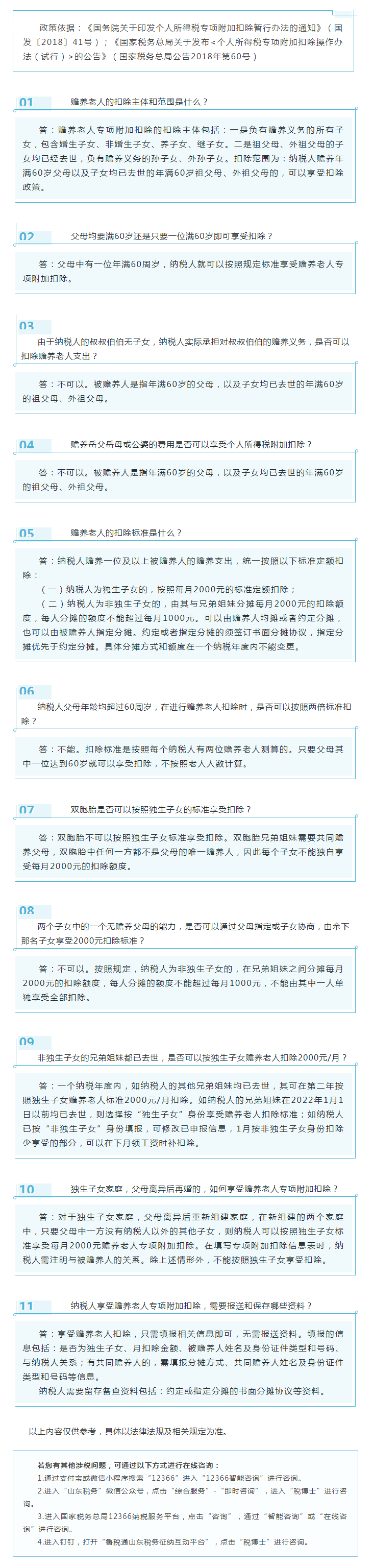 国家税务总局山东省税务局——2022年3月12366热点问答——您关心的赡养老人扣除问题解答来了~-1