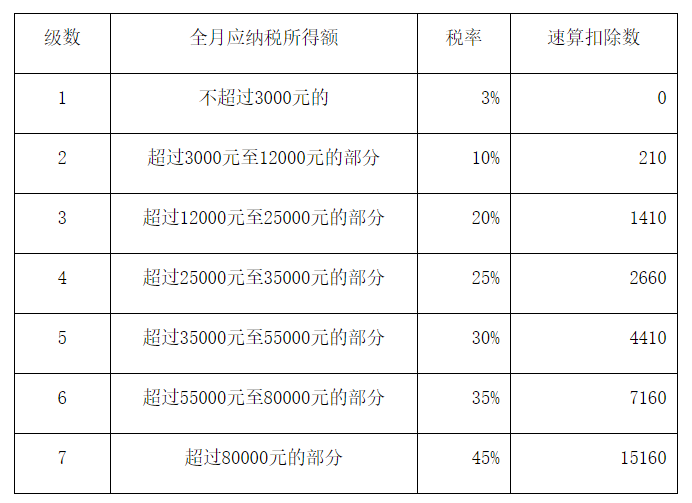 国家税务总局湖北省税务局——个人所得税改革过渡期政策问答-1