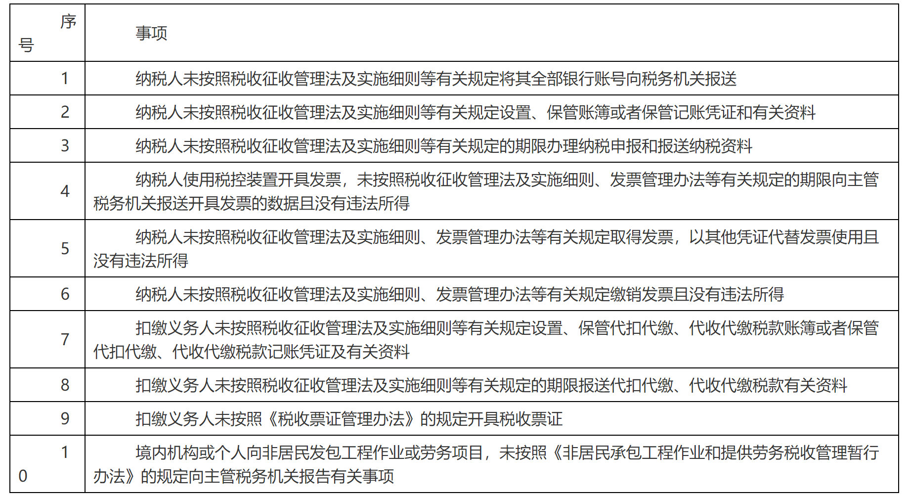 国家税务总局河南省税务局——12366热线2021年3月热点问题-1