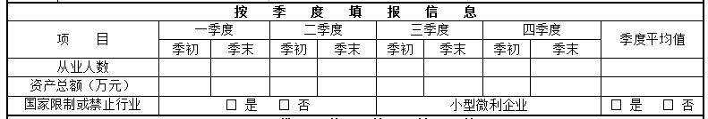 国家税务总局河南省税务局——12366热线2020年7月热点问题-2