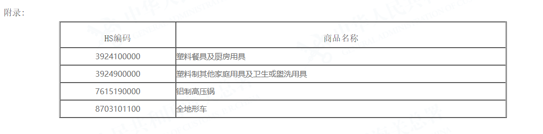 国家质检总局、海关总署公告2007年第131号（关于对全地形车等产品进行强制出口检验管理）-1