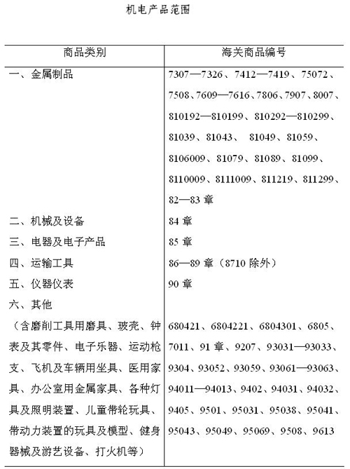 机电产品进口管理办法-1