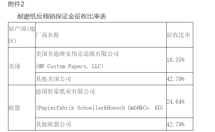 海关总署公告2006年第34号（关于实施中华人民共和国商务部公告2006年第45号有关事项）-1