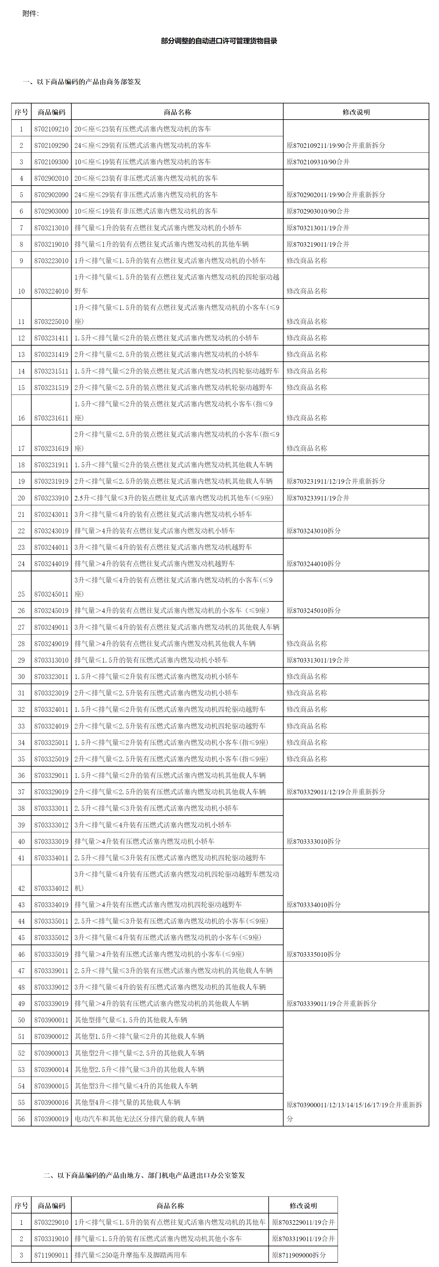商务部 海关总署公告2006年第27号 部分调整的自动进口许可管理货物目录-1