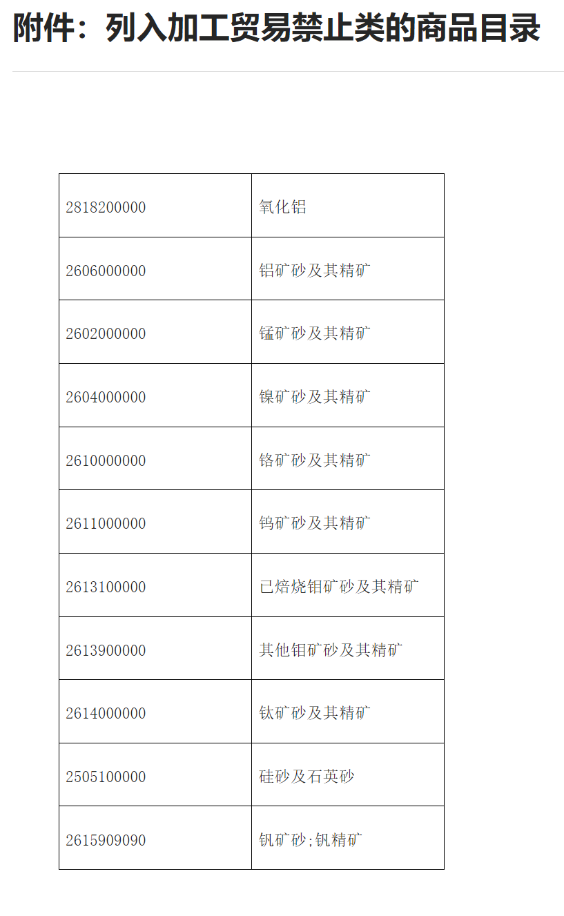 商务部 海关总署2005年第50号公告（商务部、海关总署2005年第50号关于将氧化铝（含铝矿砂）、铁合金矿列入加工贸易禁止类商品目录的公告）-1