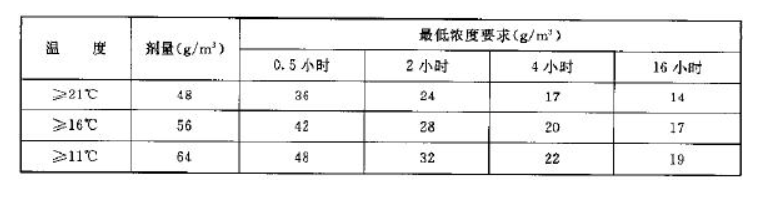 《出境货物木质包装检疫处理管理办法》-1