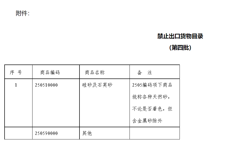 商务部、海关总署公告2006年第16号 公布第四批《禁止出口货物目录》-1